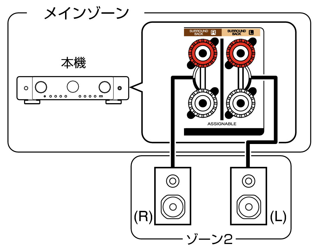 Pict ZONE Audio1 C70s S2U